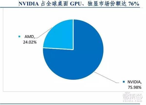 wzatv:【j2开奖】31页人工智能报告:深度解码硅谷五巨头AI布局[附下载]|智东西内参