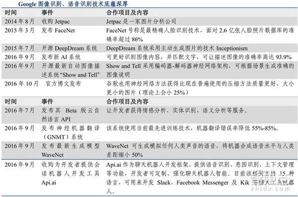 wzatv:【j2开奖】31页人工智能报告:深度解码硅谷五巨头AI布局[附下载]|智东西内参