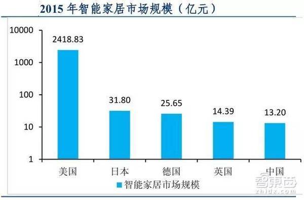 wzatv:【j2开奖】31页人工智能报告:深度解码硅谷五巨头AI布局[附下载]|智东西内参