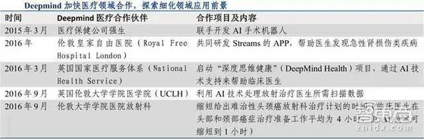 wzatv:【j2开奖】31页人工智能报告:深度解码硅谷五巨头AI布局[附下载]|智东西内参