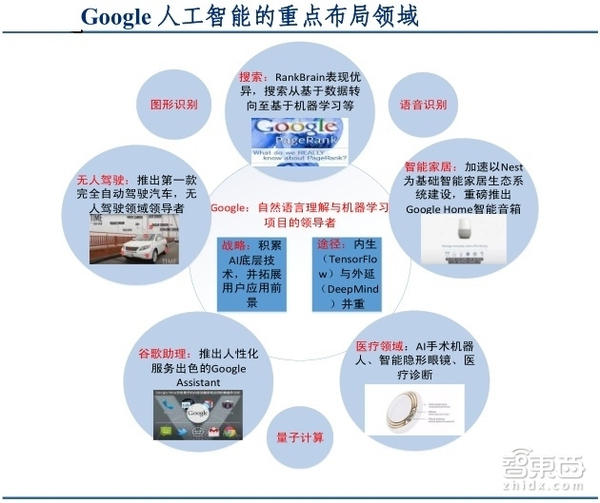 wzatv:【j2开奖】31页人工智能报告:深度解码硅谷五巨头AI布局[附下载]|智东西内参