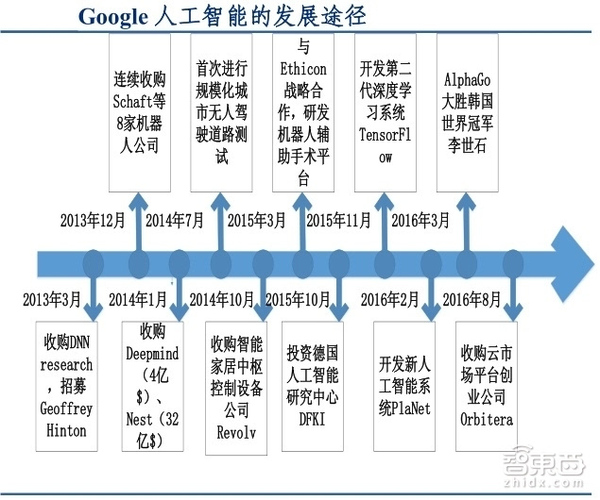 wzatv:【j2开奖】31页人工智能报告:深度解码硅谷五巨头AI布局[附下载]|智东西内参