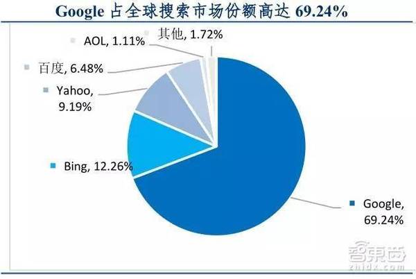 wzatv:【j2开奖】31页人工智能报告:深度解码硅谷五巨头AI布局[附下载]|智东西内参