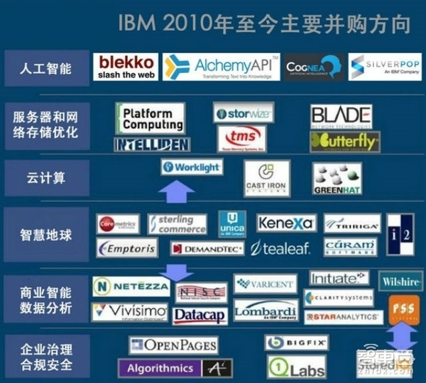 wzatv:【j2开奖】31页人工智能报告:深度解码硅谷五巨头AI布局[附下载]|智东西内参