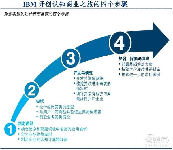 wzatv:【j2开奖】31页人工智能报告:深度解码硅谷五巨头AI布局[附下载]|智东西内参