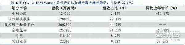 wzatv:【j2开奖】31页人工智能报告:深度解码硅谷五巨头AI布局[附下载]|智东西内参