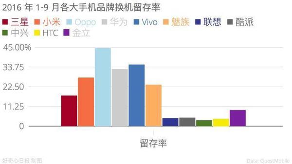 码报:【j2开奖】似乎已经战胜传统渠道的小米 今年为什么被OPPO、vivo 打败？