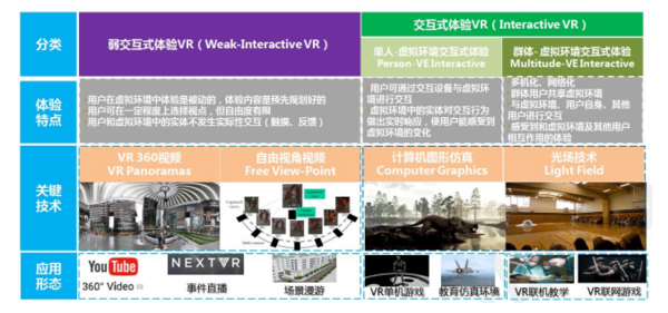 报码:【j2开奖】华为发布VR业务承载网络需求白皮书 内附详细数据
