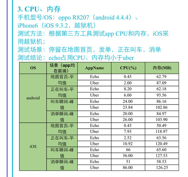 wzatv:【j2开奖】55 天，并入滴滴的优步开发了一款“中国特供” App