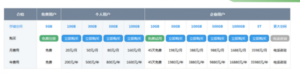 【j2开奖】云盘免费时代结束，加密付费云盘才是出路