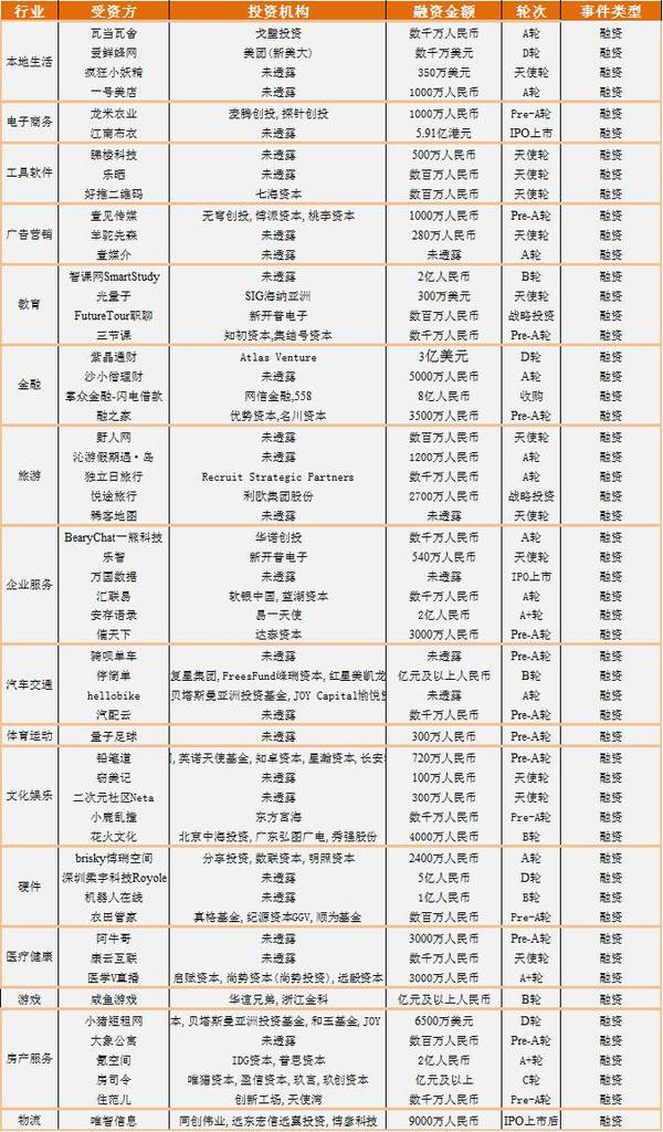 报码:【j2开奖】IT桔子周报：10月31日