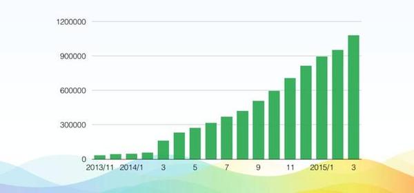 【j2开奖】不谈营收的 SaaS 增长都是耍流氓！