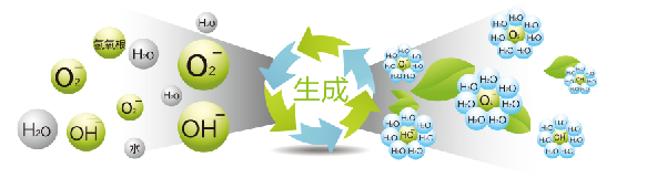 报码:【j2开奖】负离子到底是不是伪科学