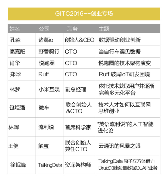 码报:【组图】GITC2016议程新鲜出炉 打造技术狂欢盛宴