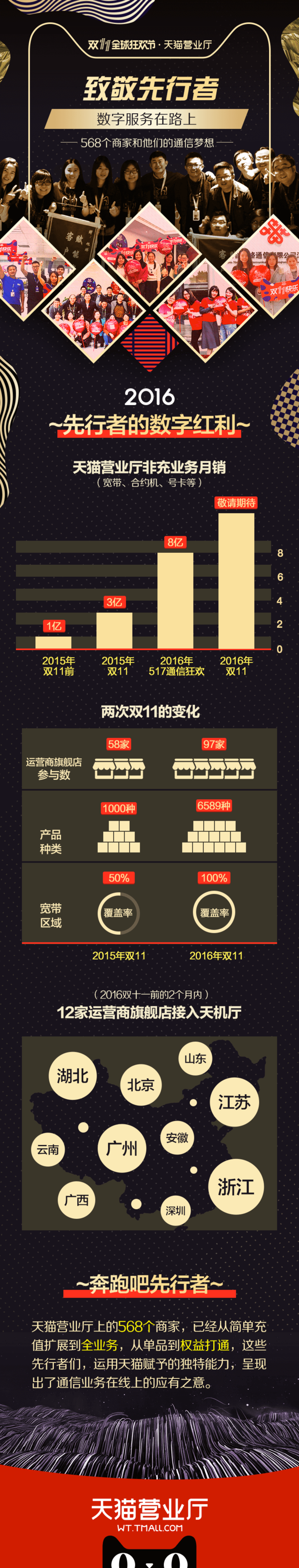 wzatv:【j2开奖】如果数字服务当数码卖，线上爆发就只是个笑话