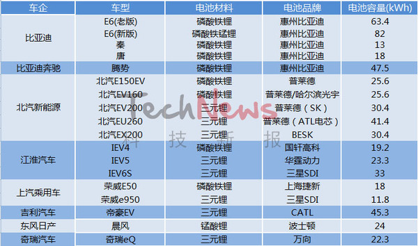 码报:【图】三星电池“送礼”，国产动力电池崛起还缺什么？