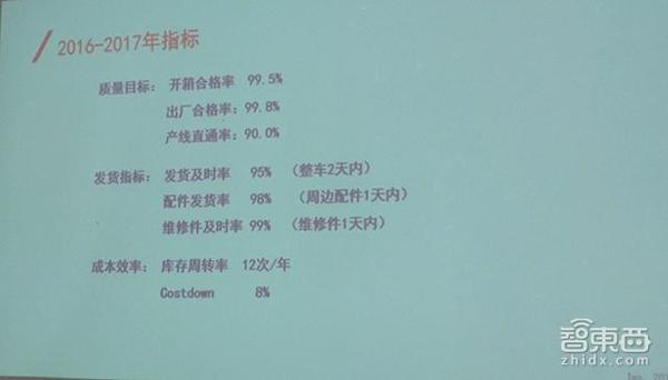 【j2开奖】小牛工厂解密：零起步建厂到月产9万 机器人将上线