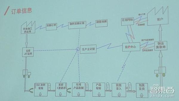 【j2开奖】小牛工厂解密：零起步建厂到月产9万 机器人将上线