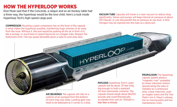 码报:【j2开奖】Hyperloop One 可能在阿联酋建最快 800km/h 的超级高铁，但超级高铁真的靠谱吗？