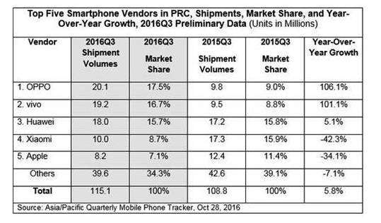 【j2开奖】如果硬件已死，为什么最激进的 vivo 反而越走越宽？