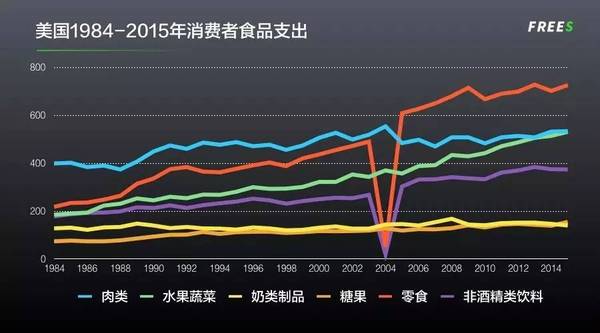 【j2开奖】峰瑞报告（十）：那些穿越经济周期的爆品零食，有一个共同的秘密