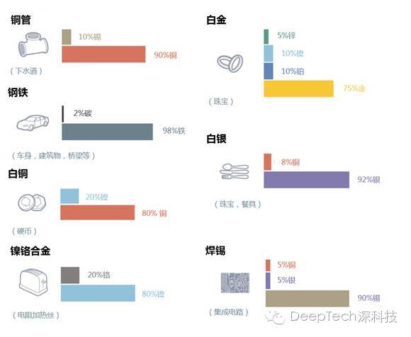 wzatv:【j2开奖】开启未来合金宝藏的神秘物质，元素组合数目可达万种