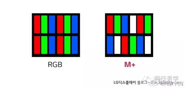 码报:【j2开奖】这个有戏 LG 4K 屏手机曝光：亮度高还省电