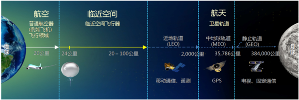 【j2开奖】杠上埃隆马斯克，这群中国年轻人造了一枚航天器