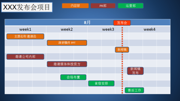 【j2开奖】产品经理进阶能力:项目管理简介及应用