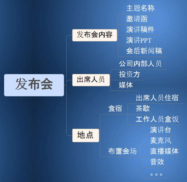 【j2开奖】产品经理进阶能力:项目管理简介及应用