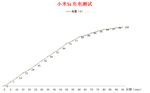 报码:【j2开奖】小米5s拍照竟分分钟秒杀了魅族6个月打磨的Pro6s？