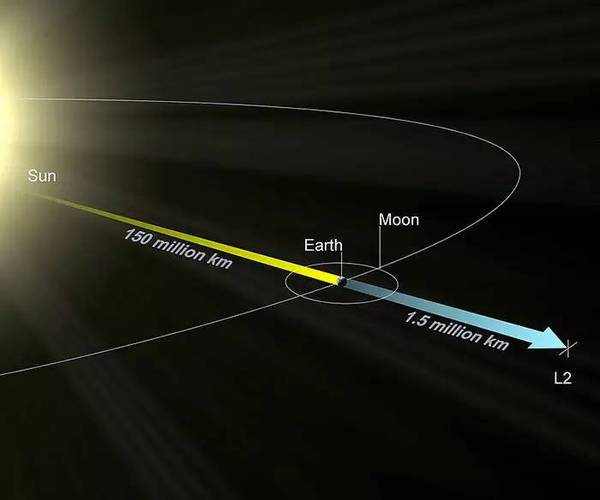 码报:【j2开奖】NASA 那个花了 20 年、87 亿美元的望远镜终于造好了