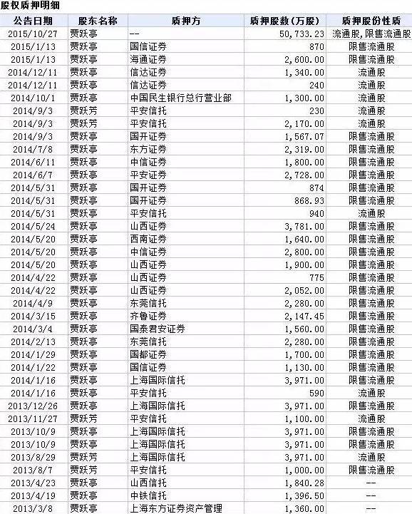 报码:【j2开奖】同志快醒醒，乐视后院起火了，问你要不要充个会员