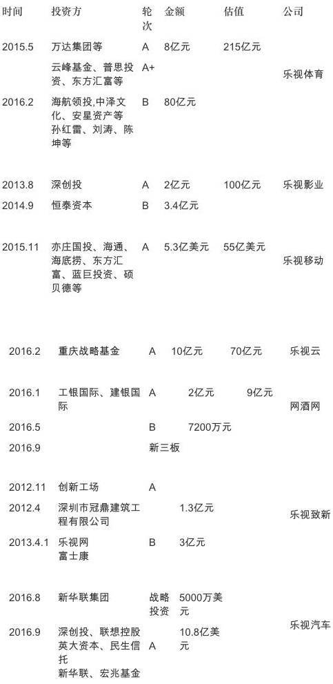 报码:【j2开奖】同志快醒醒，乐视后院起火了，问你要不要充个会员