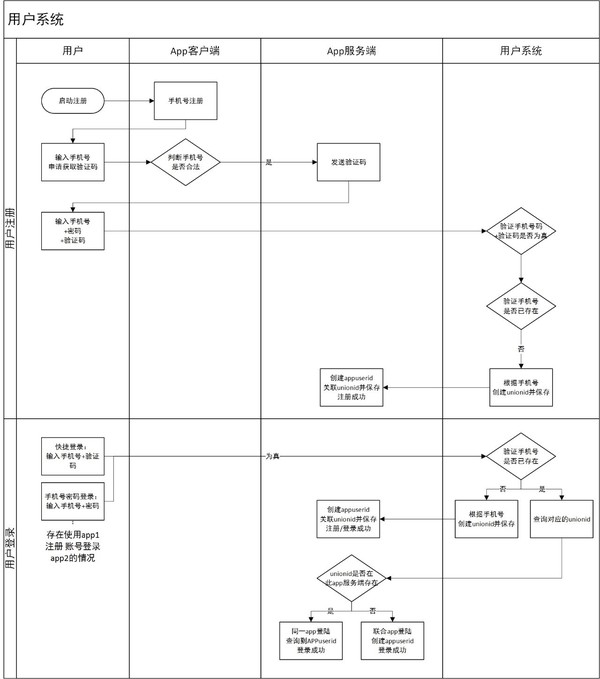 报码:【j2开奖】关于注册/登录功能的那些事儿，看这一篇就够了