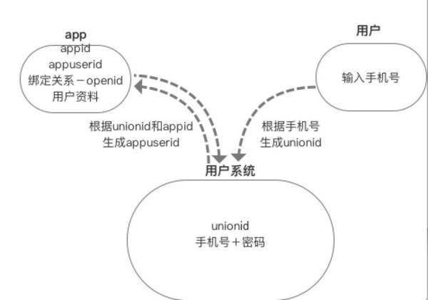 报码:【j2开奖】关于注册/登录功能的那些事儿，看这一篇就够了