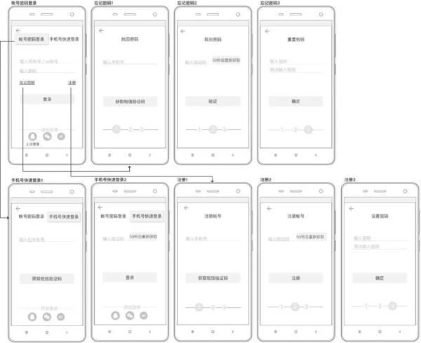 报码:【j2开奖】关于注册/登录功能的那些事儿，看这一篇就够了