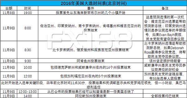 美国大选结果即将揭晓 黄金提前进入“鬼畜”模式