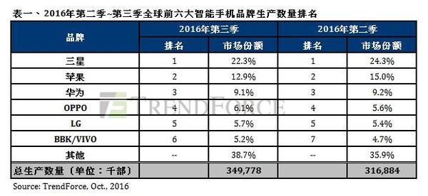 码报:【j2开奖】三星苹果陷入困境，华为能否带领国产品牌突围？