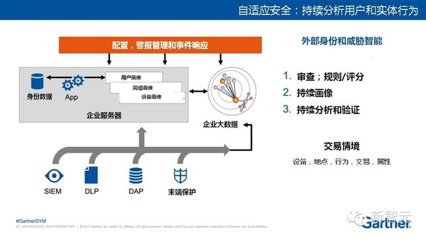 【j2开奖】Gartner最新2017十大战略技术趋势：以智能为中心实现万物互联（36中文PPT）