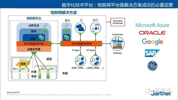 【j2开奖】Gartner最新2017十大战略技术趋势：以智能为中心实现万物互联（36中文PPT）