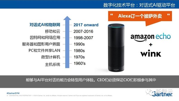 【j2开奖】Gartner最新2017十大战略技术趋势：以智能为中心实现万物互联（36中文PPT）