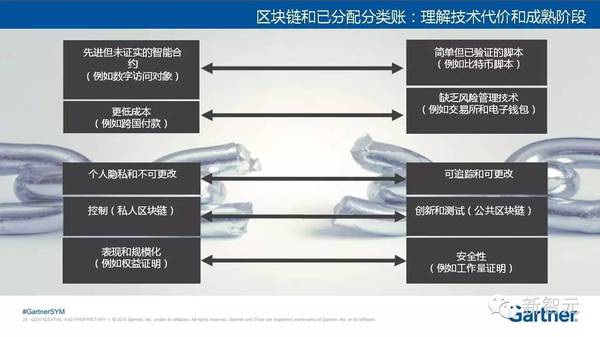 【j2开奖】Gartner最新2017十大战略技术趋势：以智能为中心实现万物互联（36中文PPT）