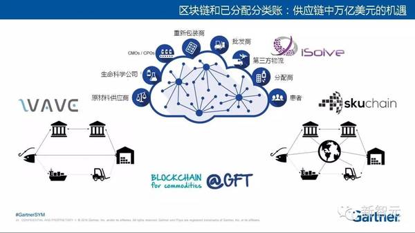 【j2开奖】Gartner最新2017十大战略技术趋势：以智能为中心实现万物互联（36中文PPT）