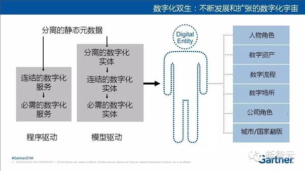 【j2开奖】Gartner最新2017十大战略技术趋势：以智能为中心实现万物互联（36中文PPT）