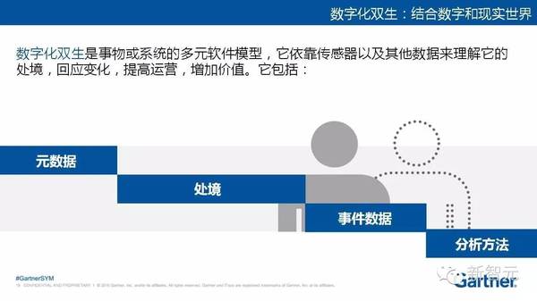 【j2开奖】Gartner最新2017十大战略技术趋势：以智能为中心实现万物互联（36中文PPT）