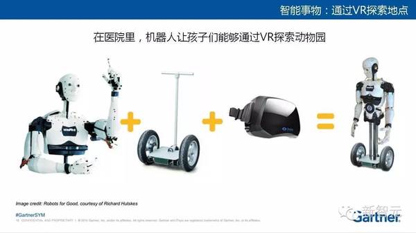 【j2开奖】Gartner最新2017十大战略技术趋势：以智能为中心实现万物互联（36中文PPT）