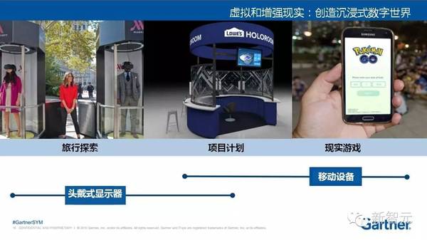 【j2开奖】Gartner最新2017十大战略技术趋势：以智能为中心实现万物互联（36中文PPT）