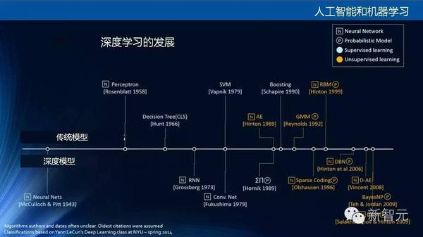 【j2开奖】Gartner最新2017十大战略技术趋势：以智能为中心实现万物互联（36中文PPT）