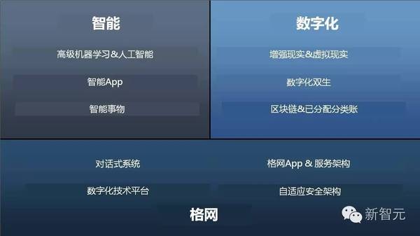 【j2开奖】Gartner最新2017十大战略技术趋势：以智能为中心实现万物互联（36中文PPT）